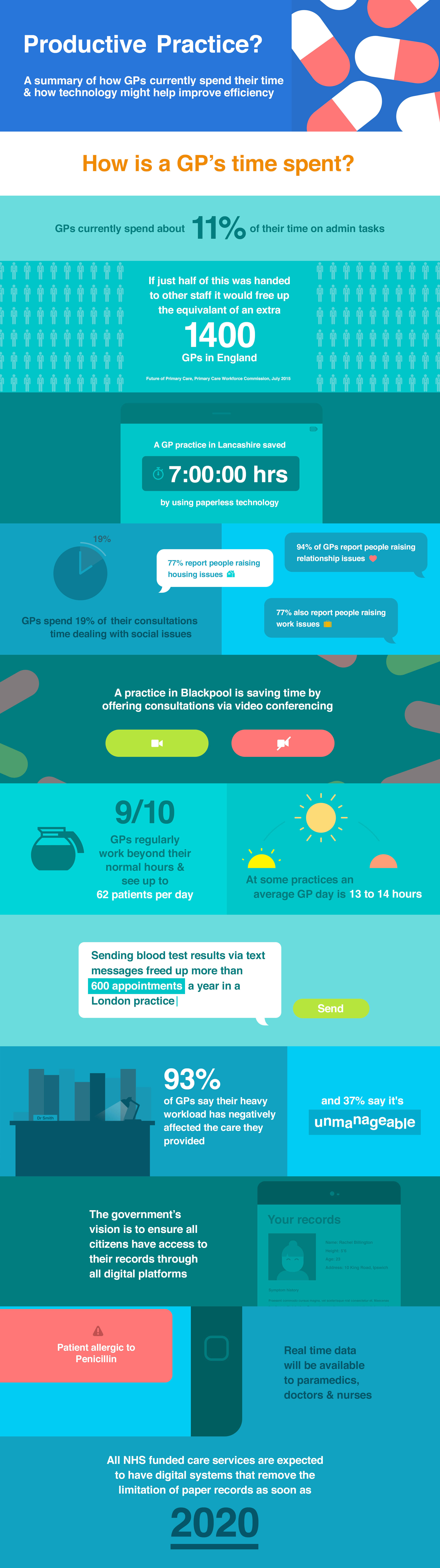 gp doctor workload infographic full length