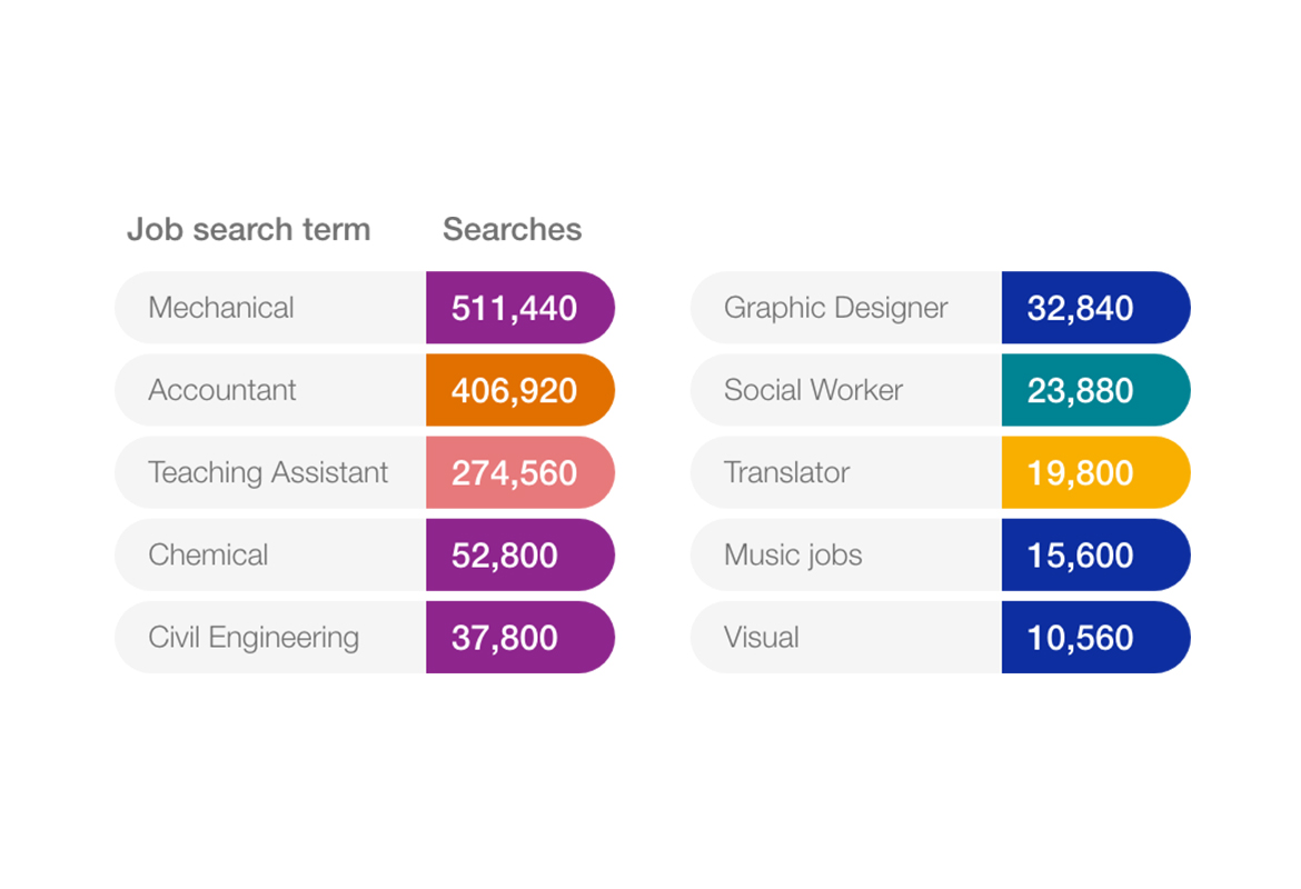 Com jobs the largest job search employment