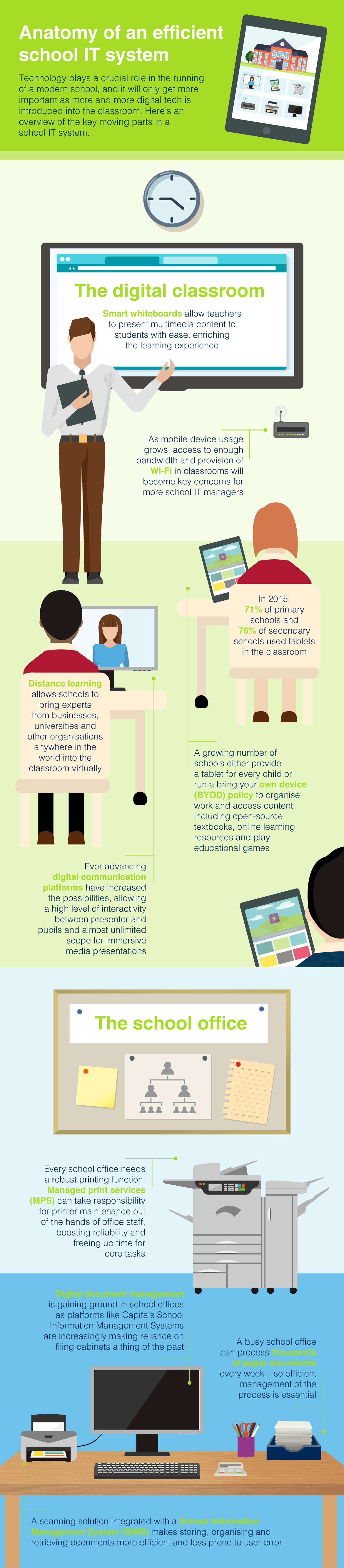 School technology infographic