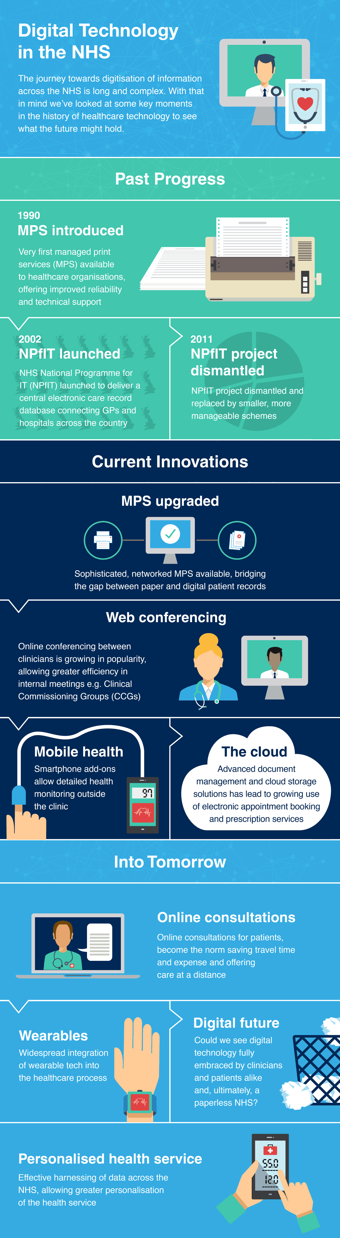 NHS Technology Infographic