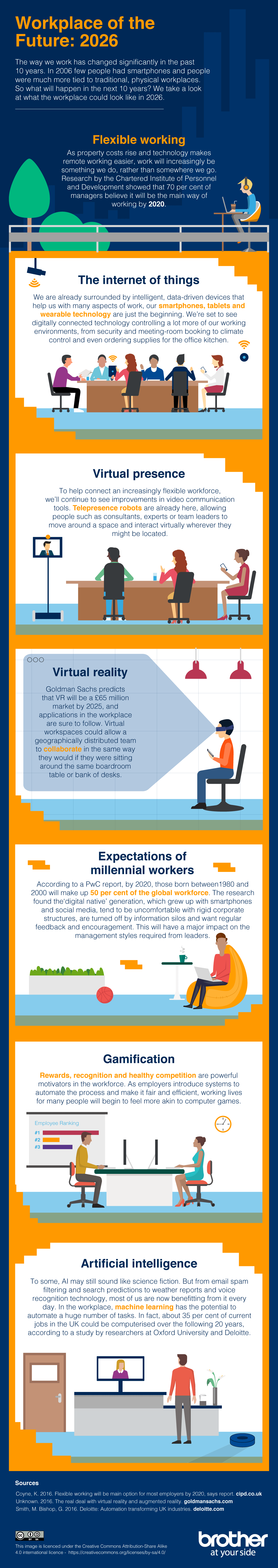 Workplace of the Future 2026 Business Solutions Brother UK